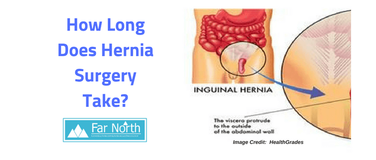 What Happens after Hernia Surgery? What will be the downtime